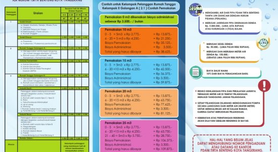 PDAM Tirta benteng Tangerang