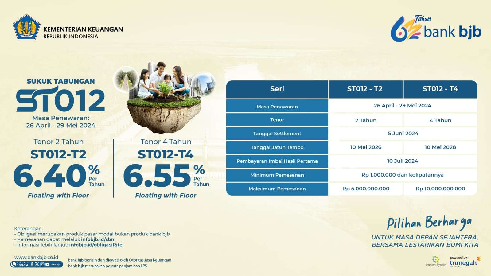 Sukuk Tabungan Seri ST012