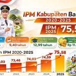 ipm-kab-bdg